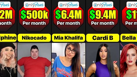 top onlyfans earners chart 2022|10 Top OnlyFans Earners Revealed